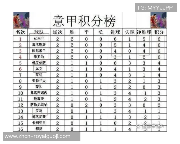 意甲积分榜更新国米稳居榜首尤文险胜回归前三争欧冠名额的激烈竞争